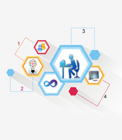 How we work